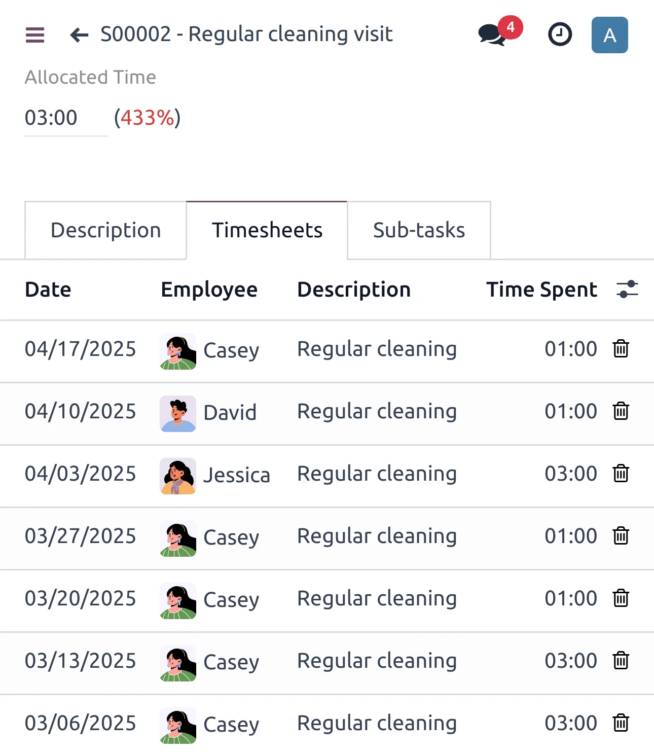 Suivi du temps passe par mission et par site
