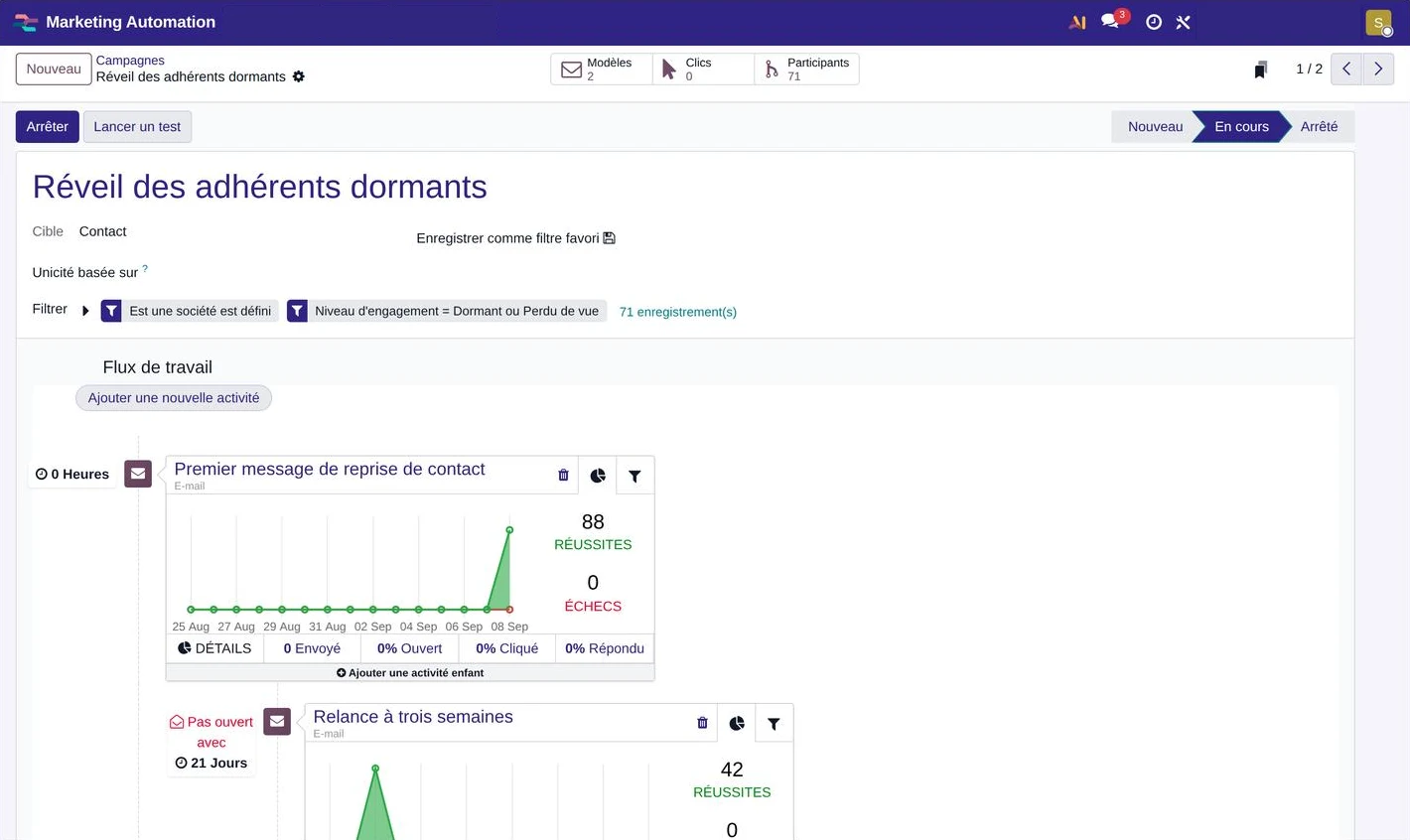 Campagne automatique de reprise de contact des adhérents dormants