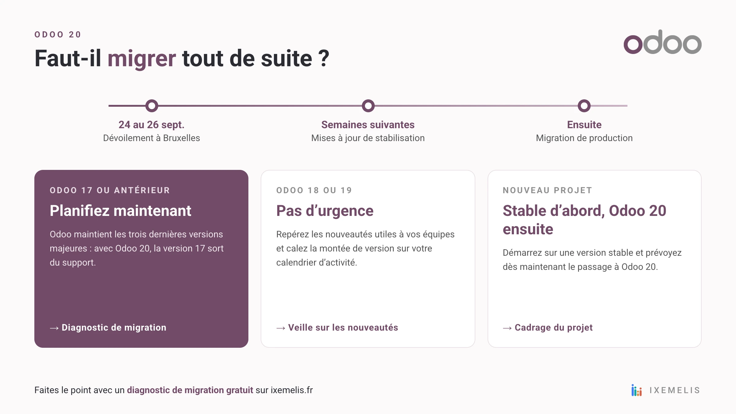 Faut-il migrer vers Odoo 20 tout de suite ? Recommandations selon votre version